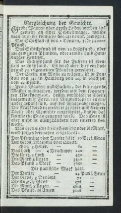 Vergleichung der Gewichte.