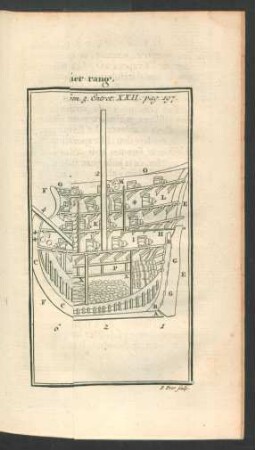 Tafel: Premiere Figure de la coupe d'un Vaisseau du premier rang.