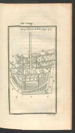 Tafel: Premiere Figure de la coupe d'un Vaisseau du premier rang.