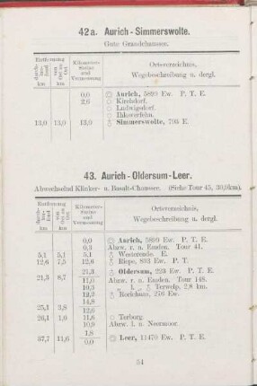 42a. Aurich - Simmerswolte.