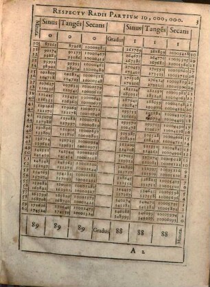 Adriani Romani Canon Triangvlorvm Sphæricorvm : Breuissimus simul ac facilimus quamplurimisq[ue] exemplis optice proiectis illustratus, in gratiam Astronomiæ, Cosmographiæ, Geographiæ, Horologiographiæ, &c. Studiosorum iam primum editus