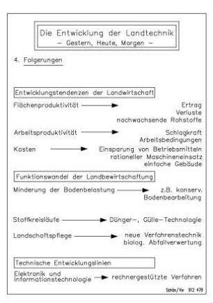 Die Entwicklung der Landtechnik - Gestern, Heute, Morgen -