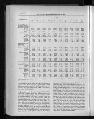 Tabelle 1: Die Hamburger Wanderungsbewegung 1960 bis 1969