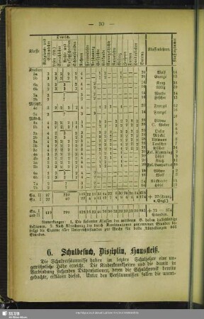 6. Schulbesuch, Disziplin, Hausfleiß