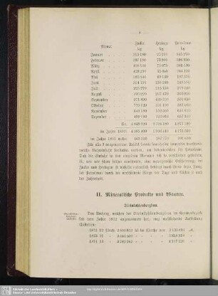 II. Mineralische Produkte und Waaren