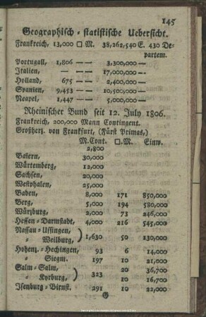 Geographische statistische Uebersicht