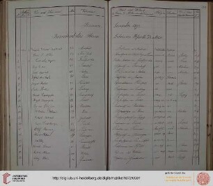 Sommer-Semester 1892