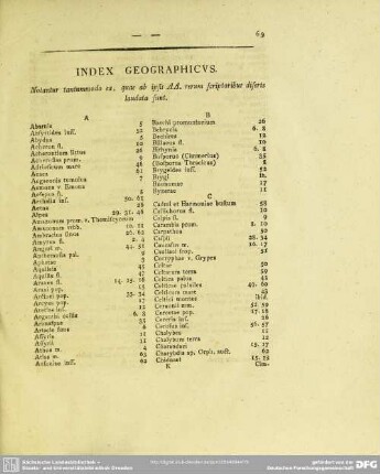 Index Geographicus