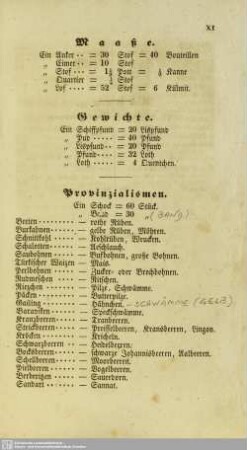 Maaße. Gewichte. Provinzialismen
