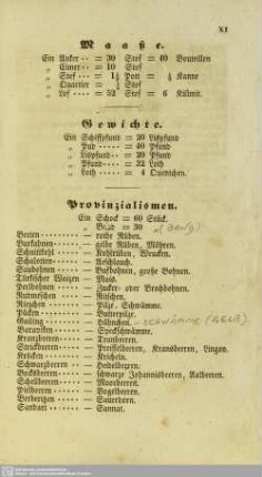 Maaße. Gewichte. Provinzialismen