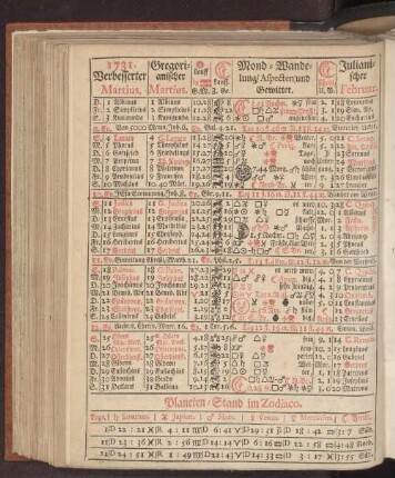 1731. Verbesserter Martius.