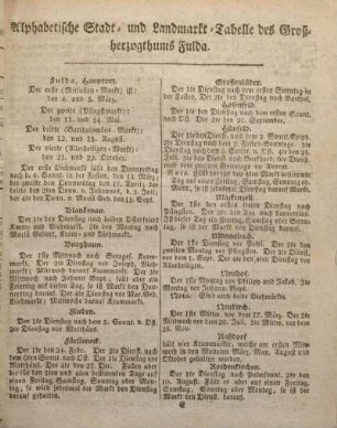 Alphabetische Stadt- und Landmarkt-Tabelle des Großherzogthums Fulda.