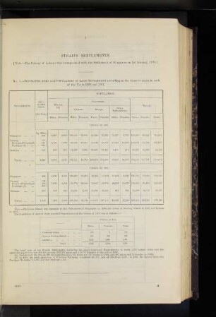 Straits Settlements.