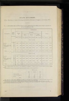 Straits Settlements.