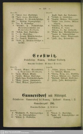 Cunnersdorf mit Rittergut