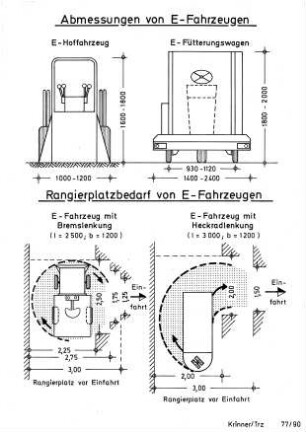 Abmessungen von E-Fahrzeugen