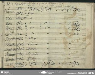 Quartetto: "Giacchè siete si buonina / So gefällig und gesellig"