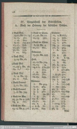 IV. Verzeichniß der Bibelstellen