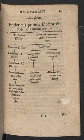 Alia forma. Fridericus primus Eléctor & Marchio Brandenburgensis.