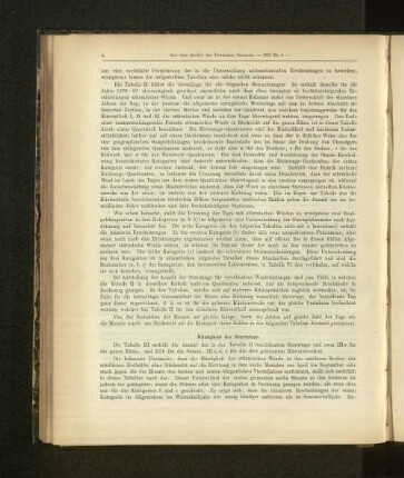 Häufigkeit der Sturmtage.
