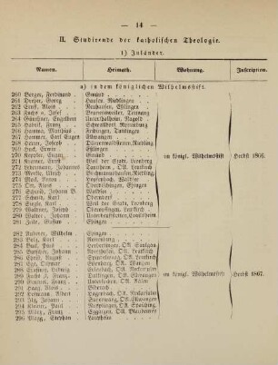 14-16, II. Studirende der katholischen Theologie