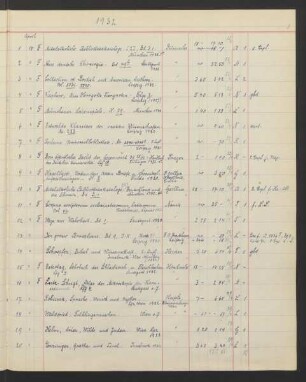Betriebsjahr 1932 (April 1932 - März 1933)