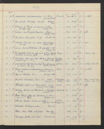 Betriebsjahr 1932 (April 1932 - März 1933)