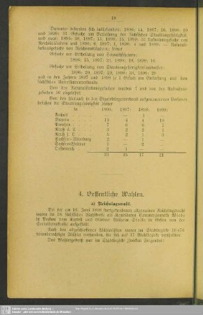 4. Oeffentliche Wahlen