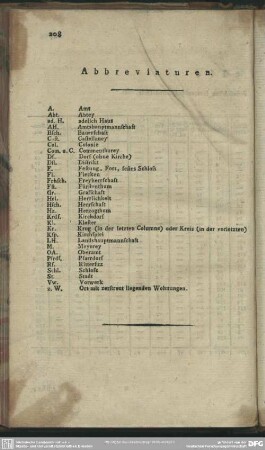 Abbreviaturen