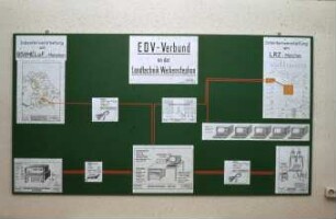 EDV-Verbund an der Landtechnik Weihenstephan