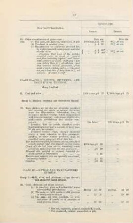 Class II. Coal, schists, bitumens, and derivatives thereof