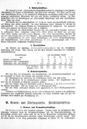 VI. Armen- und Fürsorgewesen - Wohlfahrtspflege