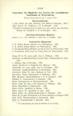 Verzeichnis der Mitglieder des Vereins für vaterländische Naturkunde in Württemberg. Nach dem Stand am 1. Juni 1912