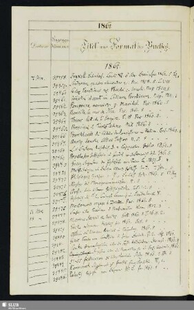 1861: 7. Januar - 18. December (Nrn. 39458-40912)