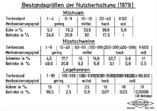 Bestandsgrößen der Nutztierhaltung (1979)