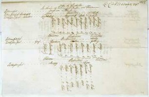 WHK 22 Österreichischer Sukzessionskrieg 1740-1748 bis zum Aachener Frieden: Schlachtordnung der alliierten Armee im Reich, 1745