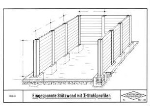 Eingespannte Stützwand mit I-Stahlprofilen