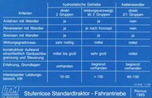 Stufenlose Standardtraktor - Fahrantriebe