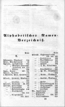 Alphabetisches Namenverzeichniß
