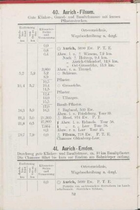 40. Aurich - Filsum.