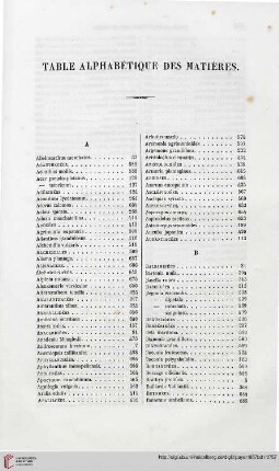 Table alphabétique des matières