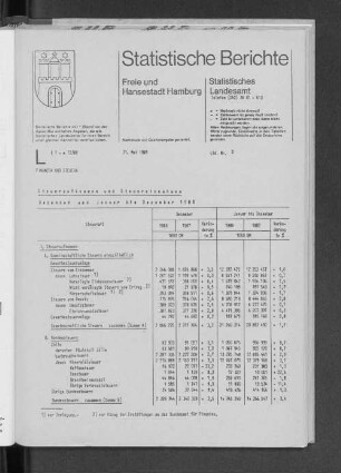 Steueraufkommen und Steuereinnahmen Dezember und Januar bis Dezember 1988 : Lfd. Nr. 3