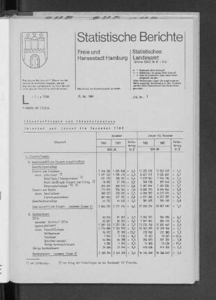 Steueraufkommen und Steuereinnahmen Dezember und Januar bis Dezember 1988 : Lfd. Nr. 3
