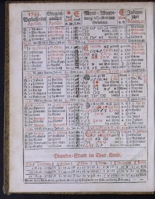 1744. Verbesserter Aprilis.