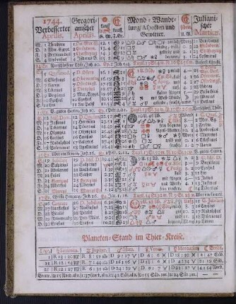 1744. Verbesserter Aprilis.
