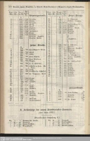 B. Reihenfolge der neuen Brandcataster-Nummern (vom Jahre 1859)