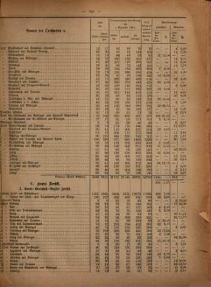 Mitteilungen des Herzoglich-Anhaltischen Statistischen Bureaus. 18. 1876