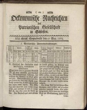 XXI. Stück. Sonnabends den 27 May. 1775.