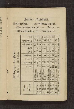 Meilenzeiger der Bahn