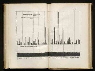 Niederschläge in Hamburg im Jahre 1896